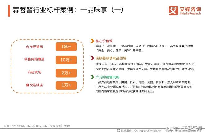 艾媒咨询|2024年中国蒜蓉酱行业创新及消费洞察研究(图12) 艾媒咨询|2024年中国蒜蓉酱行业创新及消费洞察研究(图12)