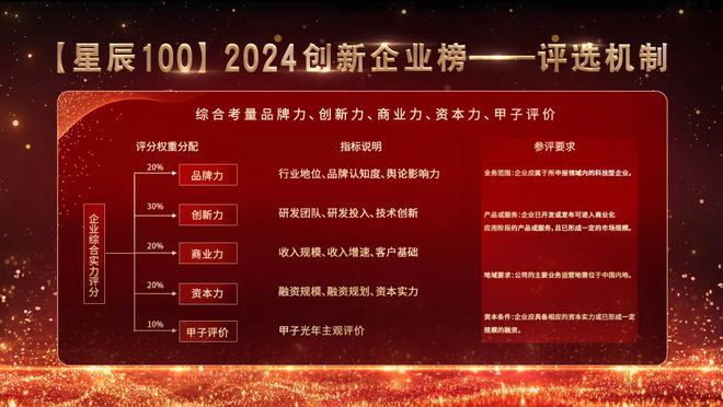 天润融通荣获2024中国AI应用层创新企业(图2) 天润融通荣获2024中国AI应用层创新企业(图2)
