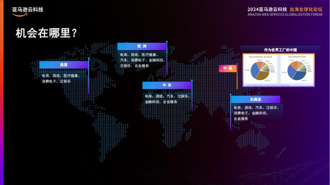 挺进生成式AI时代亚马逊云科技出海全球化论坛开放大招！(图3)