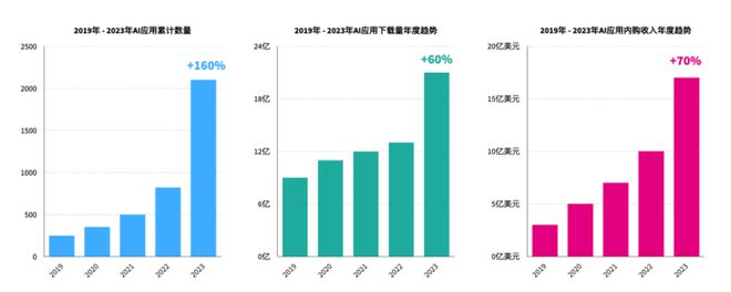 挺进生成式AI时代亚马逊云科技出海全球化论坛开放大招！(图14)
