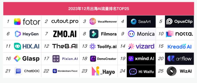 挺进生成式AI时代亚马逊云科技出海全球化论坛开放大招！(图16)