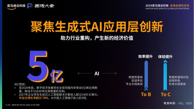 挺进生成式AI时代亚马逊云科技出海全球化论坛开放大招！(图26)