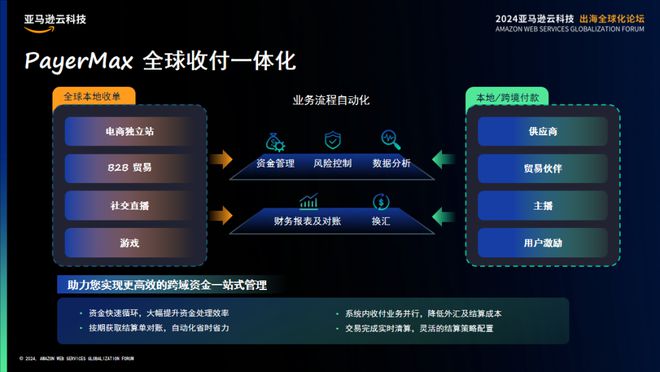 挺进生成式AI时代亚马逊云科技出海全球化论坛开放大招！(图23)