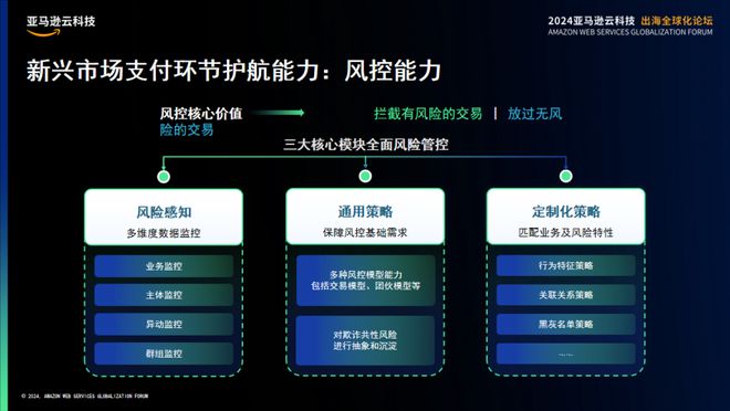 挺进生成式AI时代亚马逊云科技出海全球化论坛开放大招！(图24)
