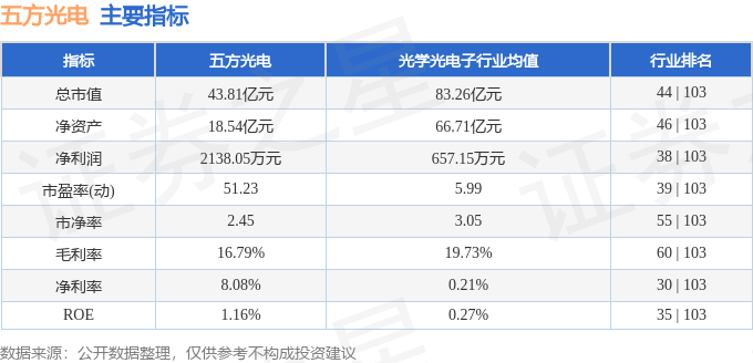五方光电(002962)6月5日主力资金净卖出362272万元(图2) 五方光电(002962)6月5日主力资金净卖出362272万元(图2)