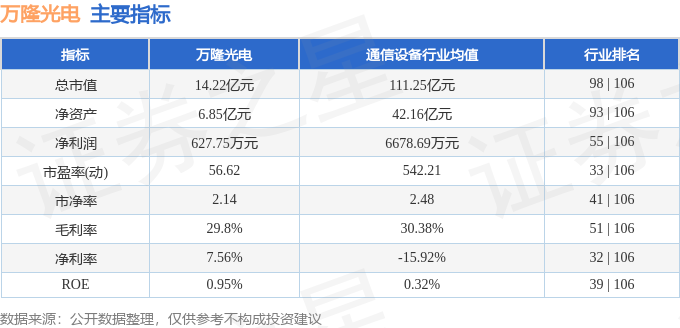 万隆光电(300710)6月6日主力资金净卖出92650万元(图2) 万隆光电(300710)6月6日主力资金净卖出92650万元(图2)
