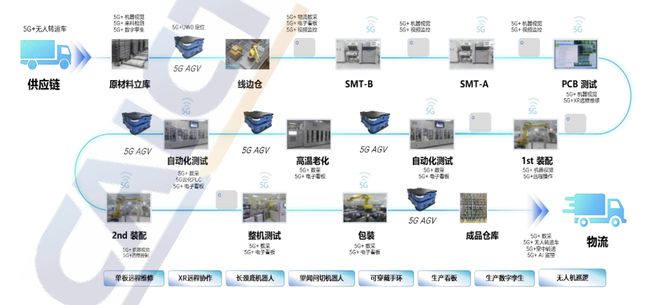 5G五周年回顾:手机网速狂飙突进但还是没有杀手级应用(图5) 5G五周年回顾:手机网速狂飙突进但还是没有杀手级应用(图5)