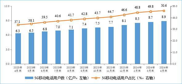 5G五周年回顾:手机网速狂飙突进但还是没有杀手级应用(图2) 5G五周年回顾:手机网速狂飙突进但还是没有杀手级应用(图2)