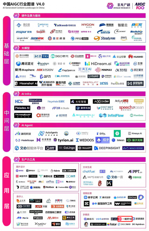 《2024年中国AIGC行业图谱》发布 新壹科技引领多模态应用(图1) 《2024年中国AIGC行业图谱》发布 新壹科技引领多模态应用(图1)