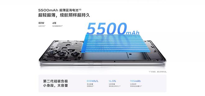 vivo S19 Pro上手体验618购机超值之选(图4)