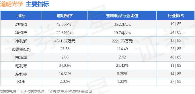 股票行情快报:道明光学(002632)6月7日主力资金净卖出6373万元(图2) 股票行情快报:道明光学(002632)6月7日主力资金净卖出6373万元(图2)