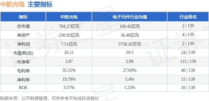 股票行情快报:中航光电(002179)6月7日主力资金净买入992056万元(图2) 股票行情快报:中航光电(002179)6月7日主力资金净买入992056万元(图2)