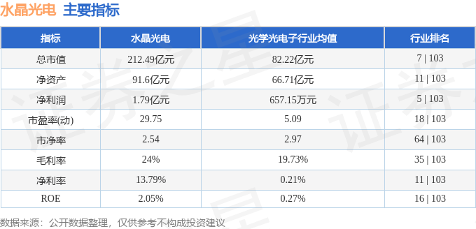 水晶光电（002273）6月7日主力资金净卖出605670万元(图3)
