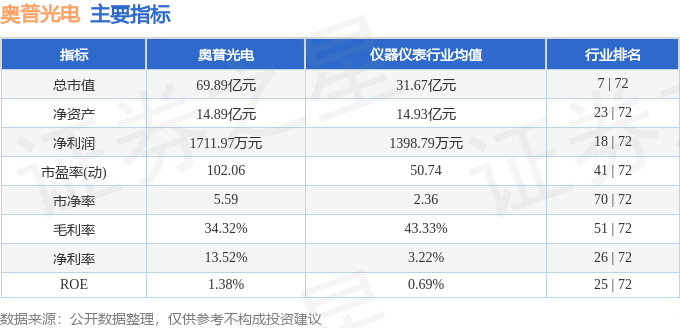 奥普光电（002338）6月7日主力资金净买入146亿元(图3)