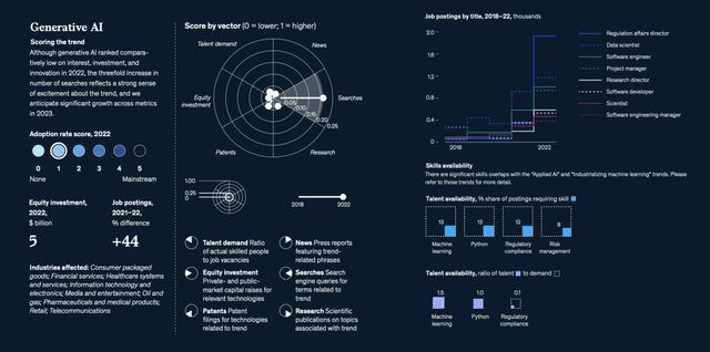 2023年最受关注的15项科技趋势(图2) 2023年最受关注的15项科技趋势(图2)