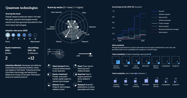 2023年最受关注的15项科技趋势(图11) 2023年最受关注的15项科技趋势(图11)