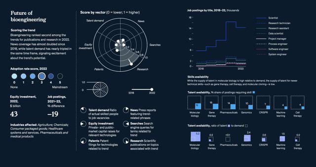2023年最受关注的15项科技趋势(图13) 2023年最受关注的15项科技趋势(图13)