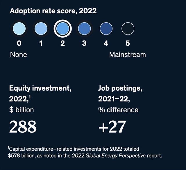 2023年最受关注的15项科技趋势(图16) 2023年最受关注的15项科技趋势(图16)