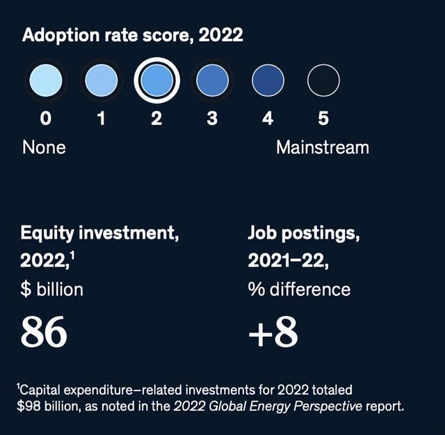 2023年最受关注的15项科技趋势(图17) 2023年最受关注的15项科技趋势(图17)