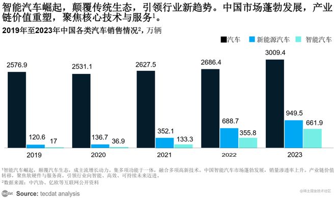 【专题】2024年4月人工智能AI行业合集汇总PDF分享（附原数据表）(图2)