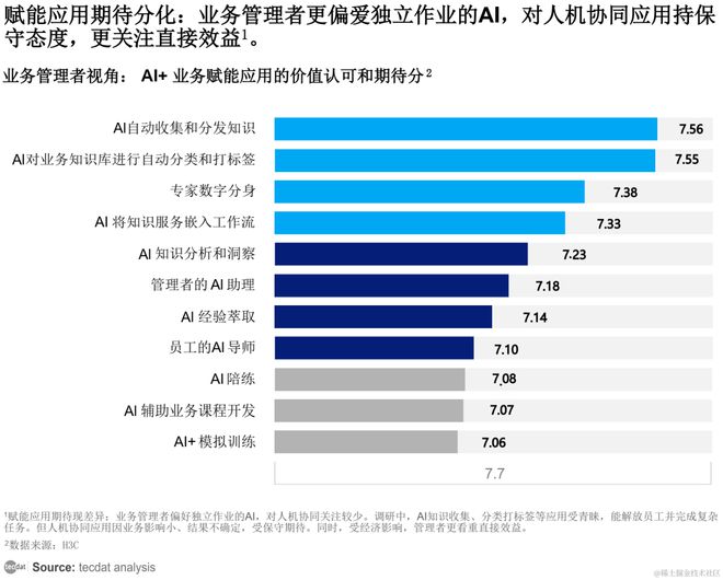 【专题】2024年4月人工智能AI行业合集汇总PDF分享（附原数据表）(图3)