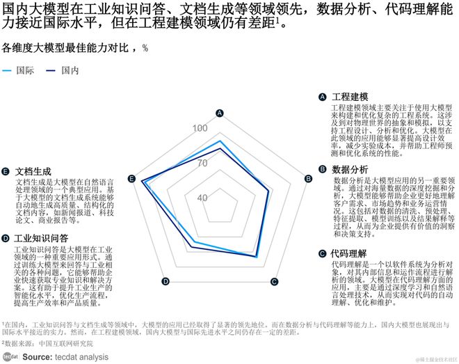 【专题】2024年4月人工智能AI行业合集汇总PDF分享（附原数据表）(图5)