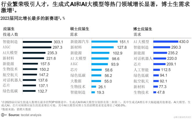 【专题】2024年4月人工智能AI行业合集汇总PDF分享（附原数据表）(图4)