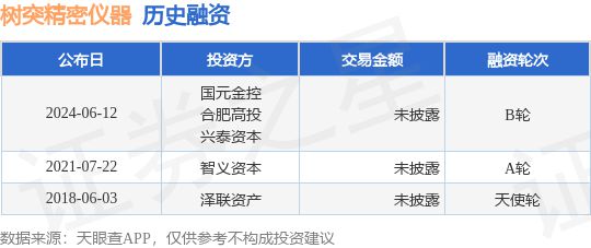 树突精密仪器公布B轮融资投资方为国元金控、合肥高投等(图1) 树突精密仪器公布B轮融资投资方为国元金控、合肥高投等(图1)