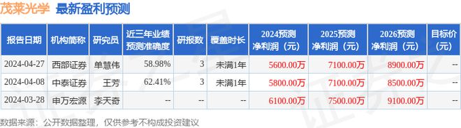 茂莱光学:中航证券有限公司投资者于6月26日调研我司(图1) 茂莱光学:中航证券有限公司投资者于6月26日调研我司(图1)