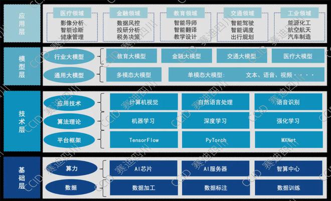 2024中国人工智能大模型创新应用案例研究(图1) 2024中国人工智能大模型创新应用案例研究(图1)