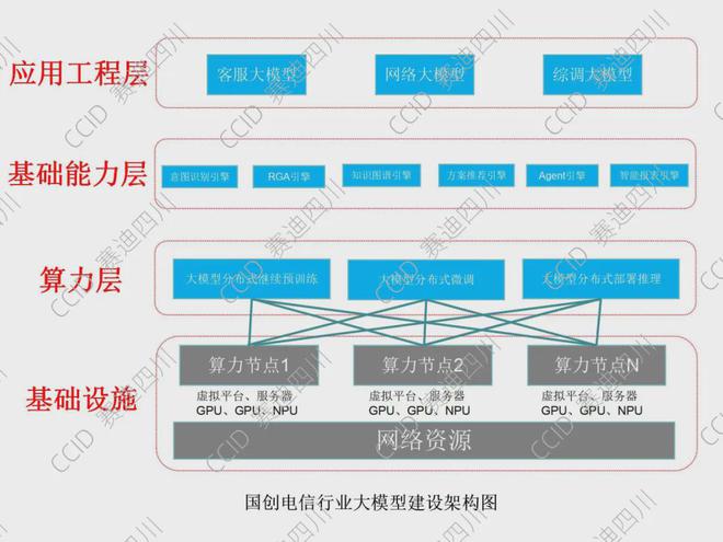 2024中国人工智能大模型创新应用案例研究(图2) 2024中国人工智能大模型创新应用案例研究(图2)