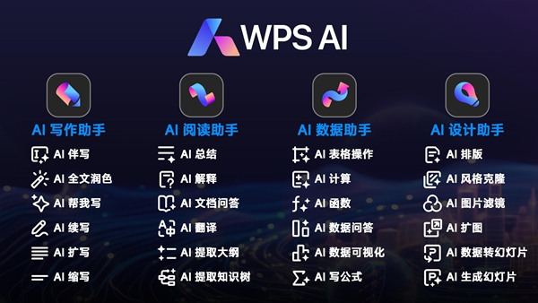 2024世界人工智能大会|金山办公首次公布政务自研模型(图2) 2024世界人工智能大会|金山办公首次公布政务自研模型(图2)