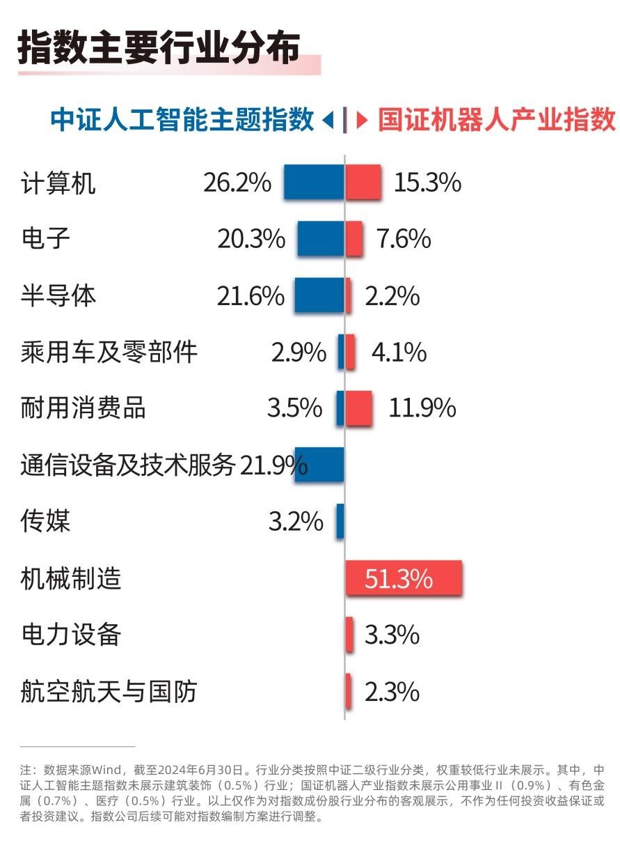 速览2024世界人工智能大会两大亮点 关注人工智能产业链投资机遇(图1) 速览2024世界人工智能大会两大亮点 关注人工智能产业链投资机遇(图1)