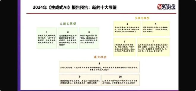 启明创投发布《2024生成式AI十大展望(图1) 启明创投发布《2024生成式AI十大展望(图1)