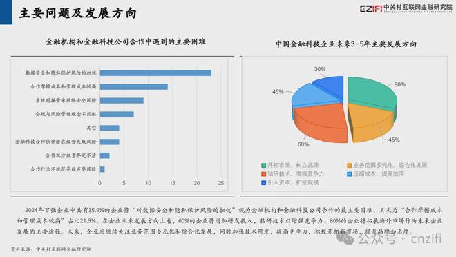 砥砺深耕 载誉前行丨和合信诺入选“2024中国金融科技百强企业”(图12)