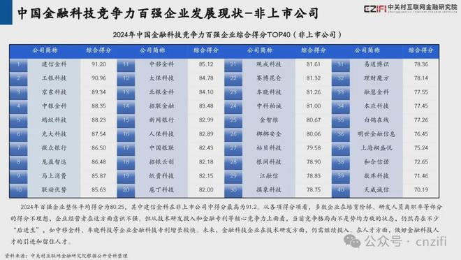 砥砺深耕 载誉前行丨和合信诺入选“2024中国金融科技百强企业”(图11)