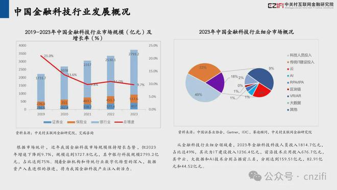 砥砺深耕 载誉前行丨和合信诺入选“2024中国金融科技百强企业”(图5)