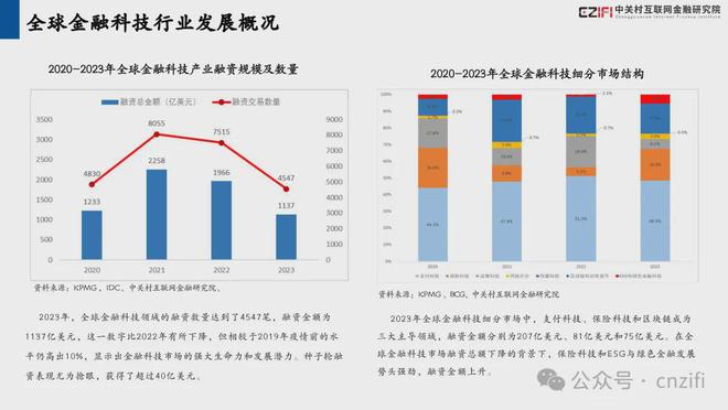 砥砺深耕 载誉前行丨和合信诺入选“2024中国金融科技百强企业”(图3)