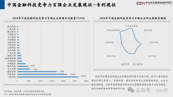 砥砺深耕 载誉前行丨和合信诺入选“2024中国金融科技百强企业”(图9)
