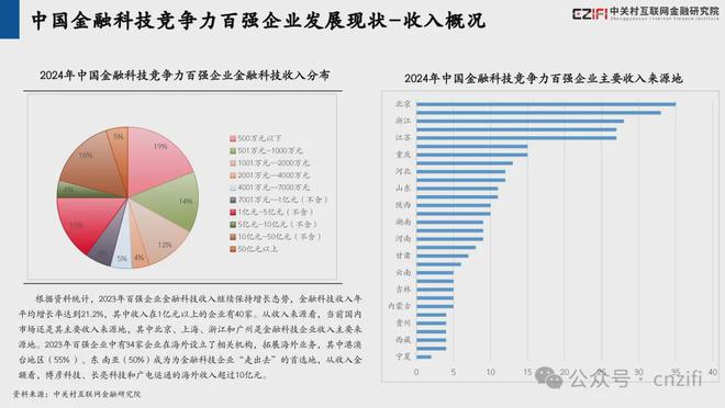 砥砺深耕 载誉前行丨和合信诺入选“2024中国金融科技百强企业”(图10)