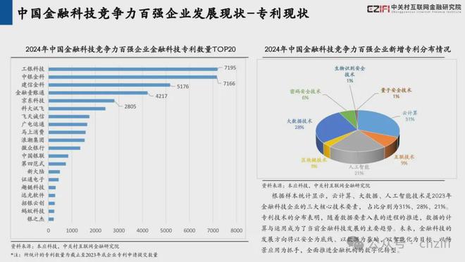 砥砺深耕 载誉前行丨和合信诺入选“2024中国金融科技百强企业”(图8)
