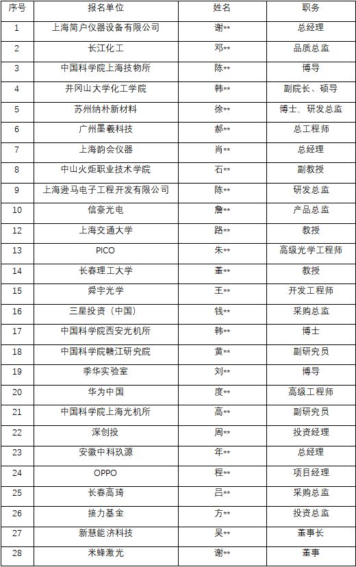 专家齐聚2024先进光学材料与器件产业论坛欢迎参会!(图1) 专家齐聚2024先进光学材料与器件产业论坛欢迎参会!(图1)