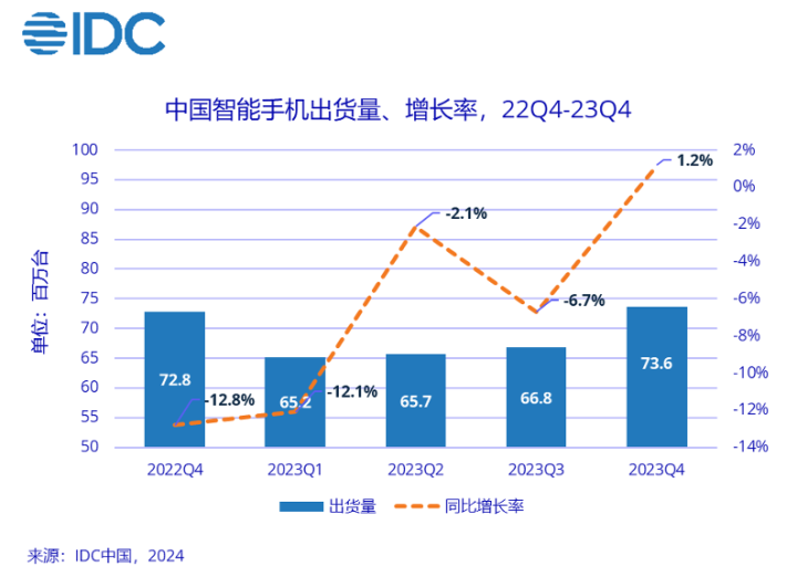 征战2024巴黎奥运会背后中国科技公司谋求全球化扩张(图6) 征战2024巴黎奥运会背后中国科技公司谋求全球化扩张(图6)