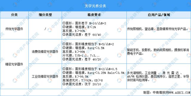 2024年中国光学元件行业市场前景预测研究(简版)(图1) 2024年中国光学元件行业市场前景预测研究(简版)(图1)