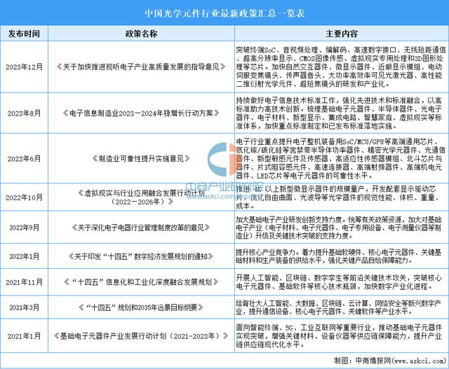 2024年中国光学元件行业市场前景预测研究(简版)(图2) 2024年中国光学元件行业市场前景预测研究(简版)(图2)