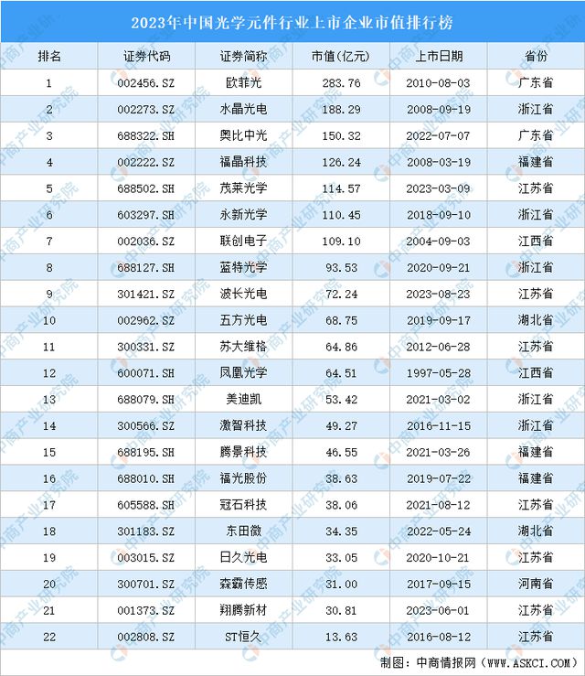 2024年中国光学元件行业市场前景预测研究(简版)(图7) 2024年中国光学元件行业市场前景预测研究(简版)(图7)
