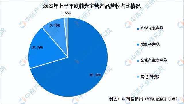 2024年中国光学元件行业市场前景预测研究(简版)(图9) 2024年中国光学元件行业市场前景预测研究(简版)(图9)