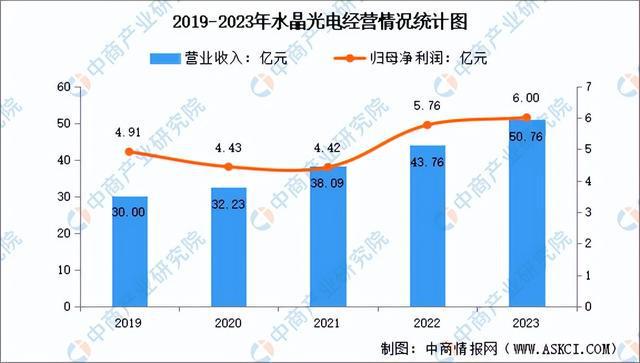2024年中国光学元件行业市场前景预测研究(简版)(图12) 2024年中国光学元件行业市场前景预测研究(简版)(图12)