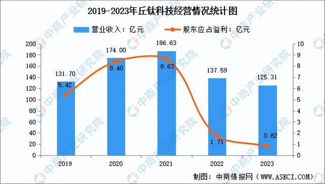 2024年中国光学元件行业市场前景预测研究(简版)(图14) 2024年中国光学元件行业市场前景预测研究(简版)(图14)