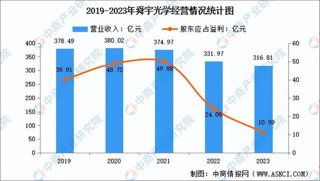2024年中国光学元件行业市场前景预测研究(简版)(图15) 2024年中国光学元件行业市场前景预测研究(简版)(图15)